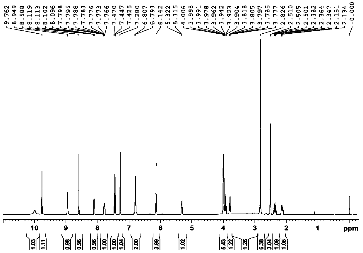 The preparation method of afatinib dimaleate