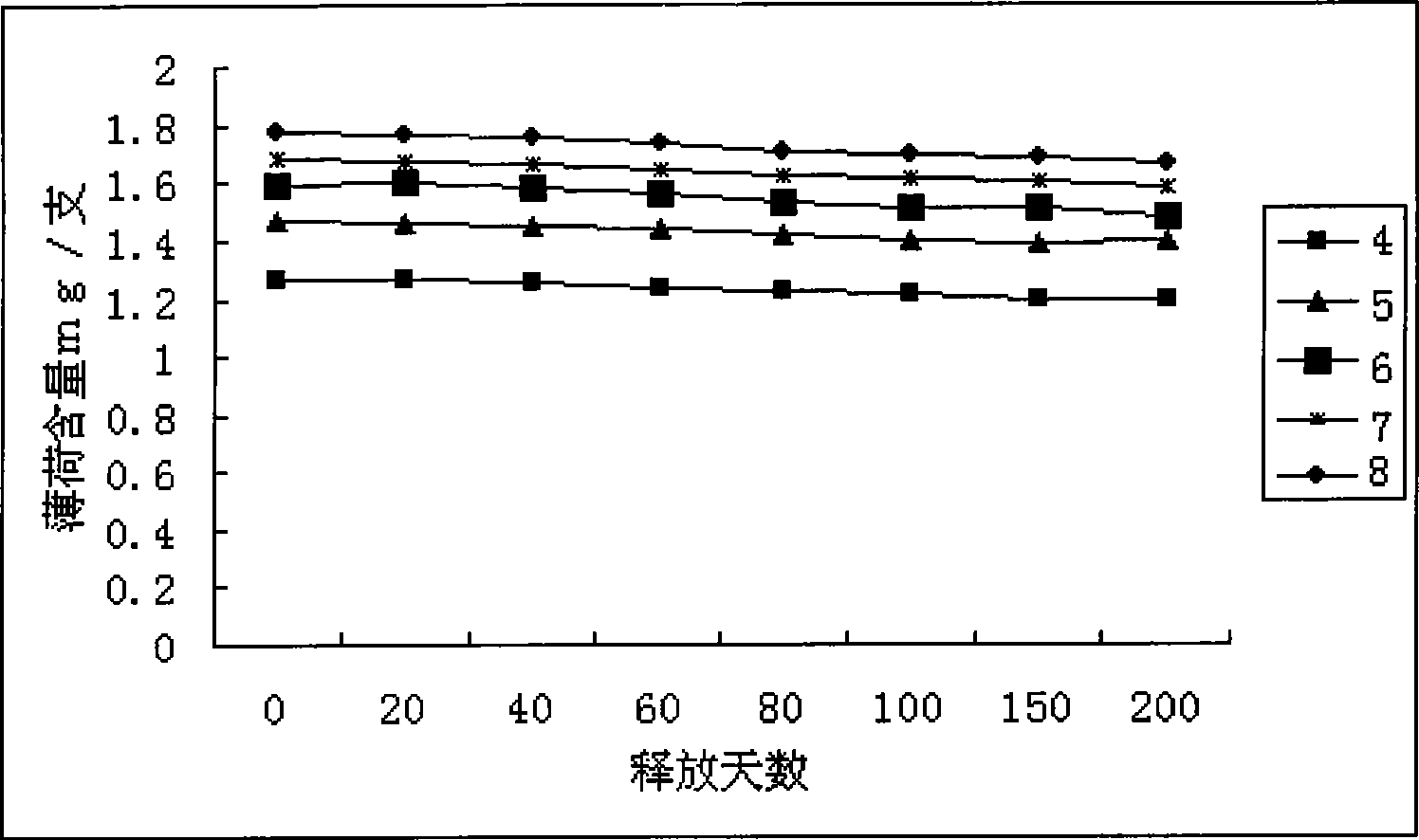 Cigarette filter tip rod capable of sustained releasing mint and production technique thereof