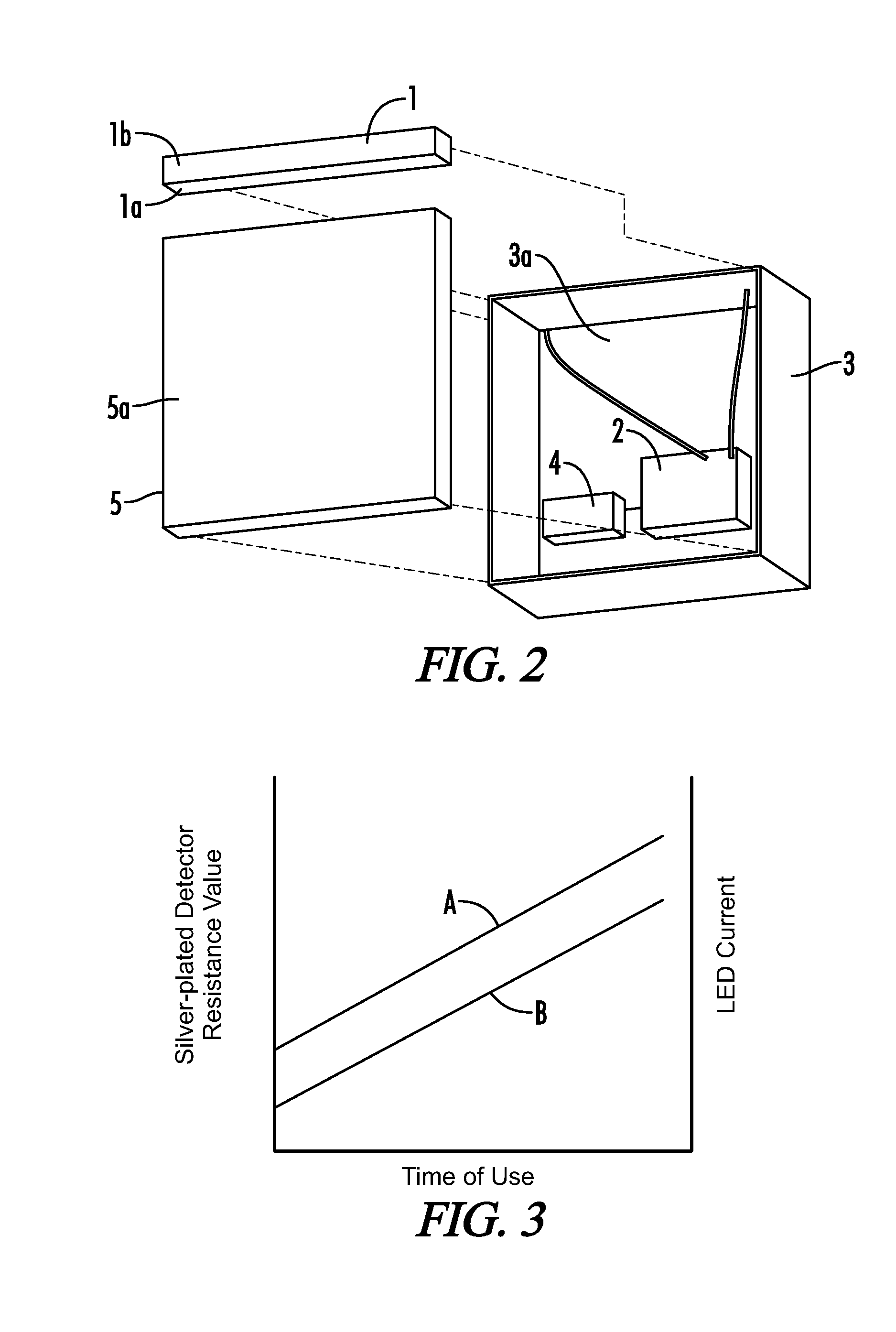 LED luminaire with automatic luminance compensation