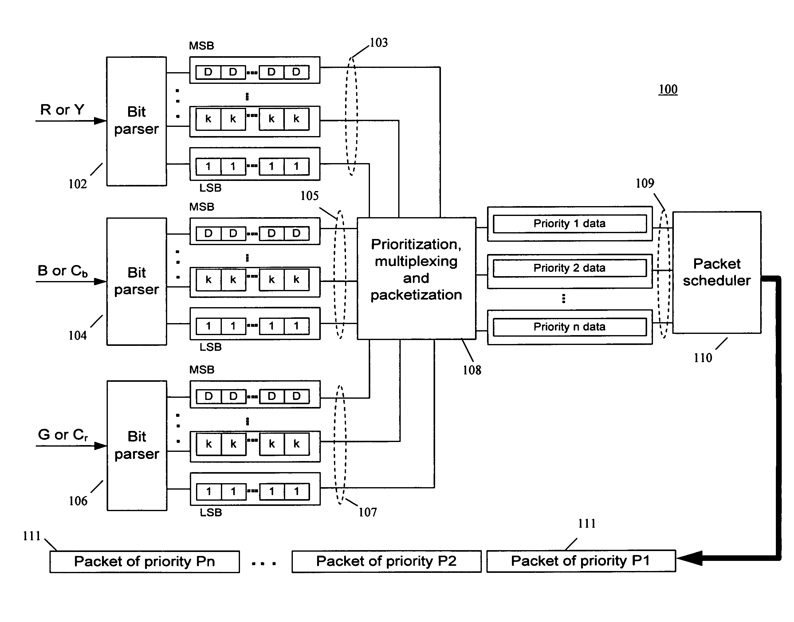 Method and system for bit reorganization and packetization of uncompressed video for transmission over wireless communication channels