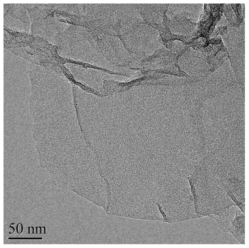 Synthesis method of pyrrole-nitrogen-dominated nitrogen-doped graphene and pyrrole-nitrogen-dominated nitrogen-doped graphene prepared by method