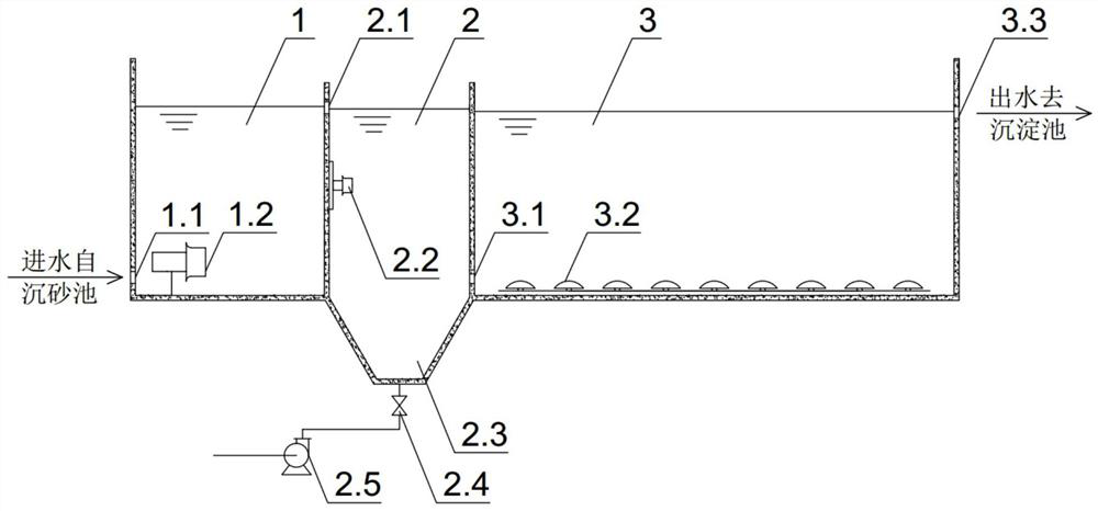 Efficient carbon adsorption/biological nitrogen and phosphorus removal coupled device and method for sewage treatment