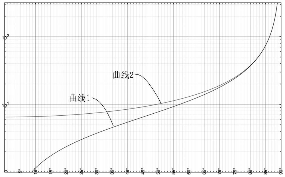 Base, roadside sensing equipment and intelligent transportation system