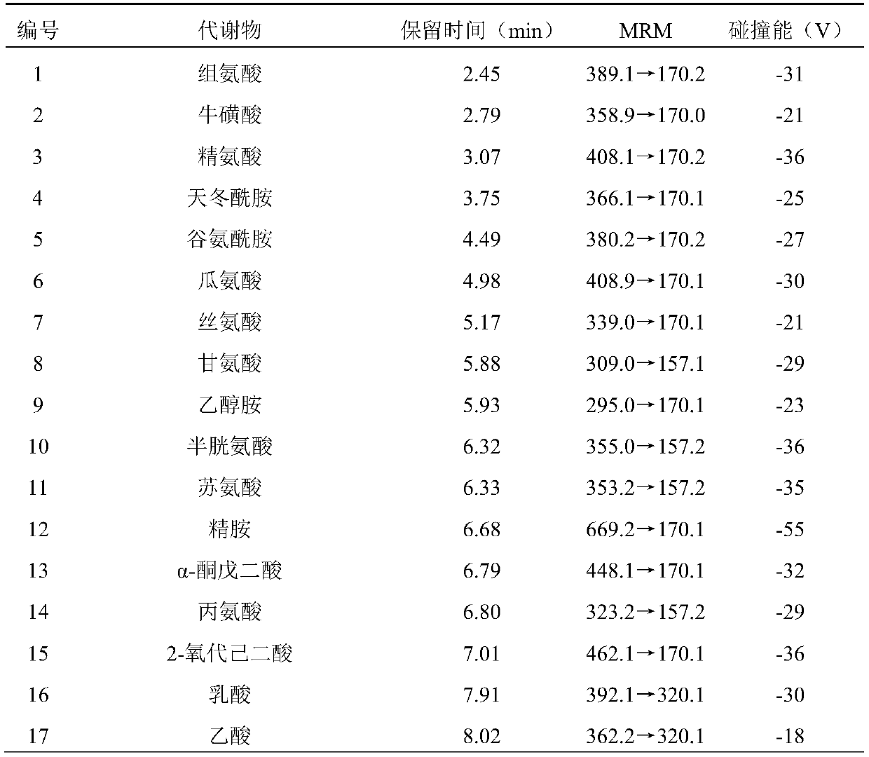 Serum biomarker group for diagnosis of ischemic stroke complicated with stress ulcer and application thereof