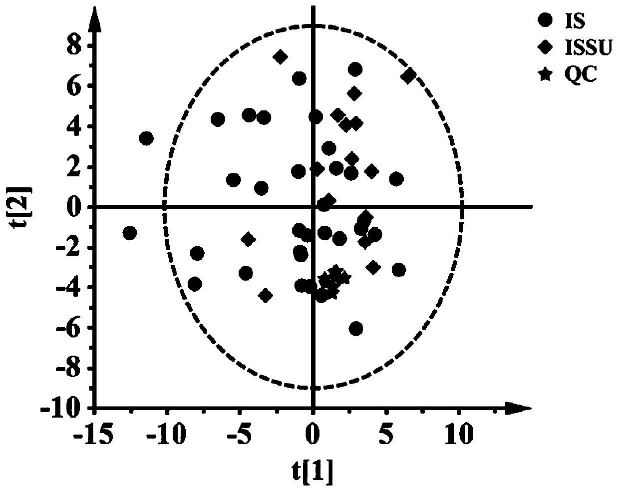 Serum biomarker group for diagnosis of ischemic stroke complicated with stress ulcer and application thereof