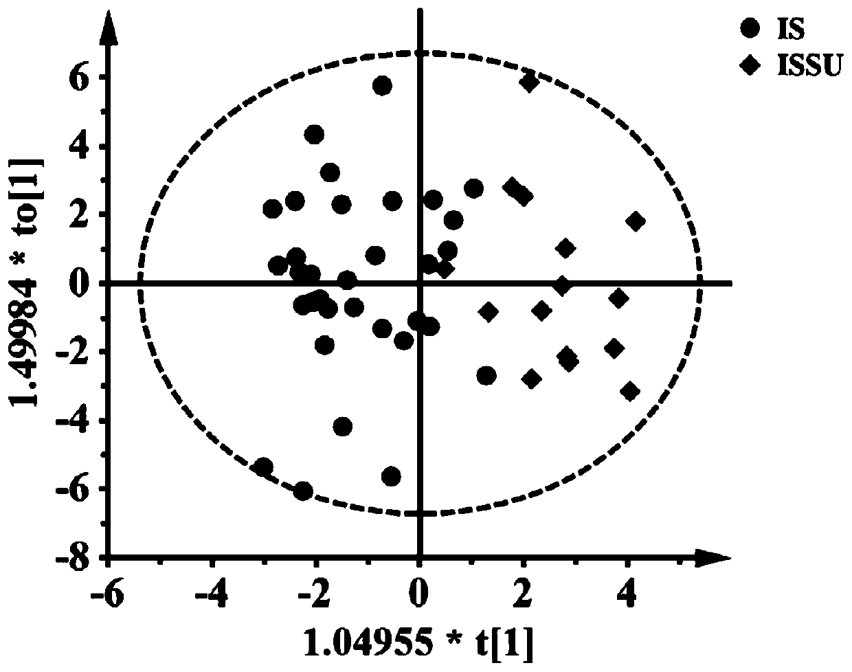 Serum biomarker group for diagnosis of ischemic stroke complicated with stress ulcer and application thereof