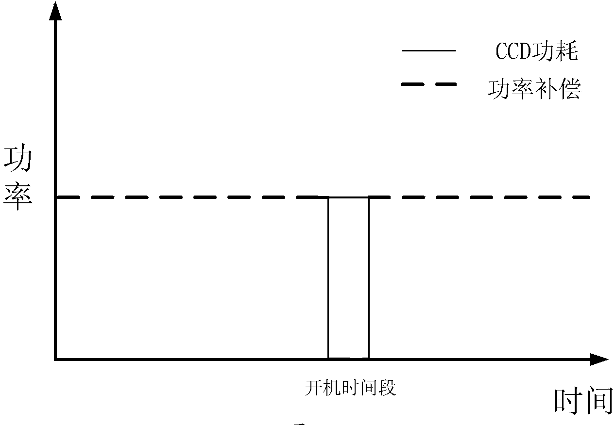 Constant-temperature control device for CCDs (charge coupled devices) of spaceflight optical remote sensor