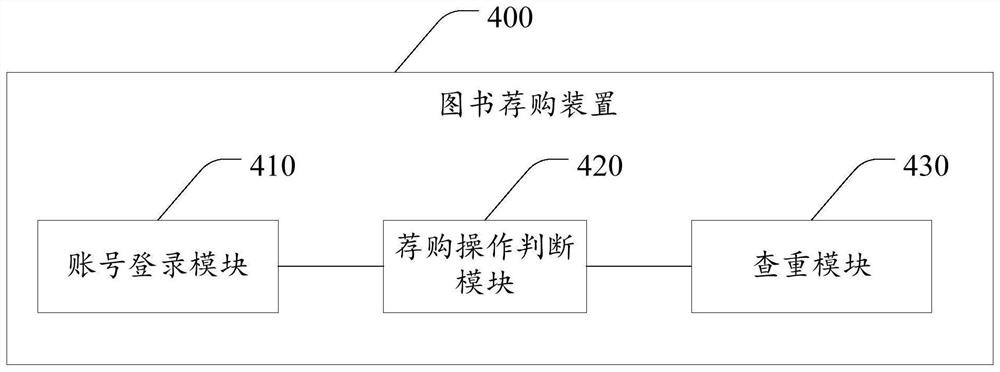 Book recommendation method and device, equipment and storage medium