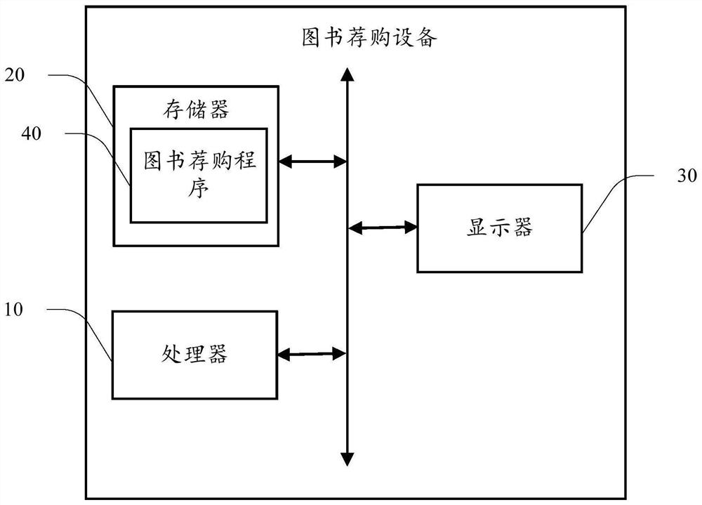 Book recommendation method and device, equipment and storage medium