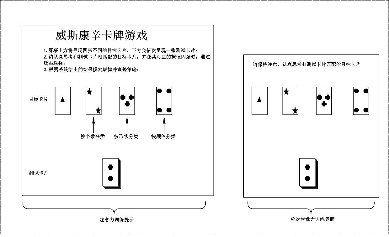 Attention characteristic identification method, and application