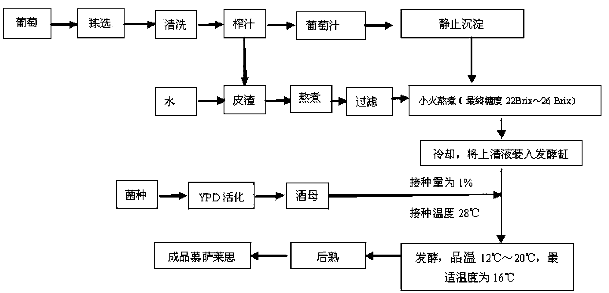 Low-temperature yeast for brewing musalais, preparation method and prepared musalais