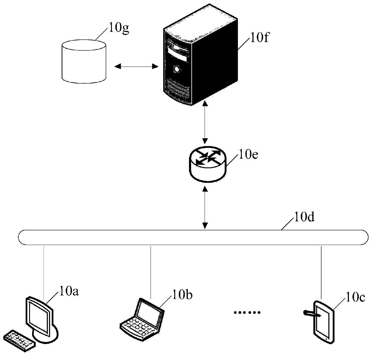 Identity recognition method and device and related equipment