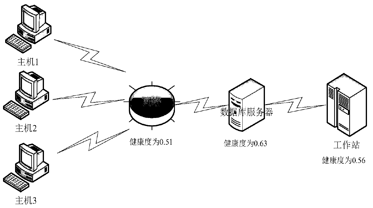 A health analysis method and system for an information system