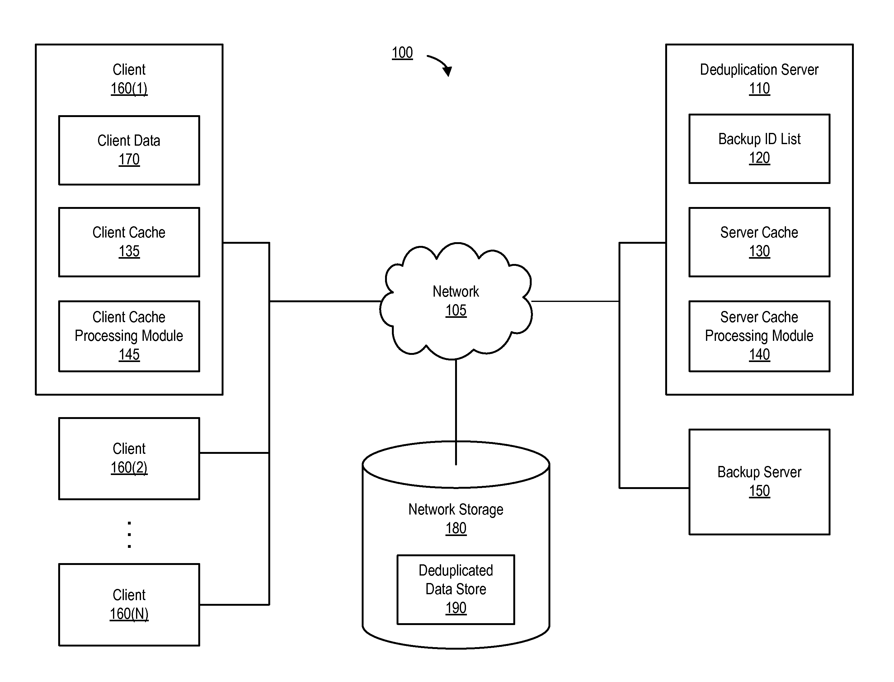 Locality Aware, Two-Level Fingerprint Caching