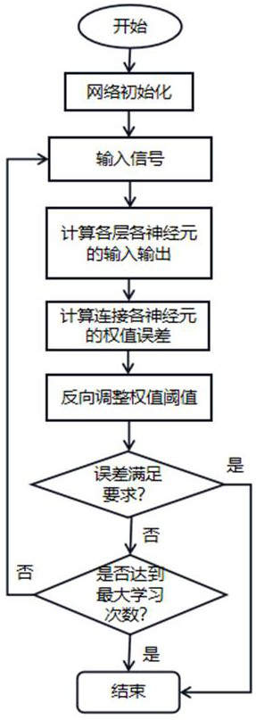 Future climate building multi-target energy-saving optimization method and system