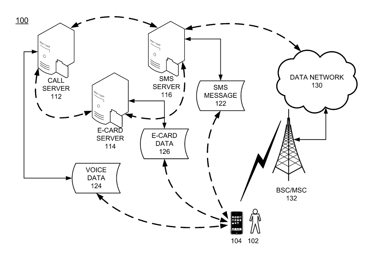 Electronic card delivery and communication channel integration