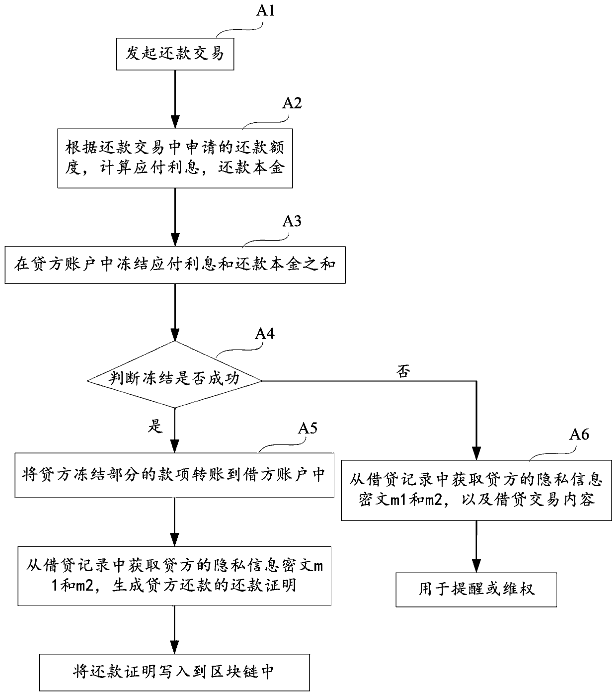 Privacy information protected repayment method and system, equipment and storage medium