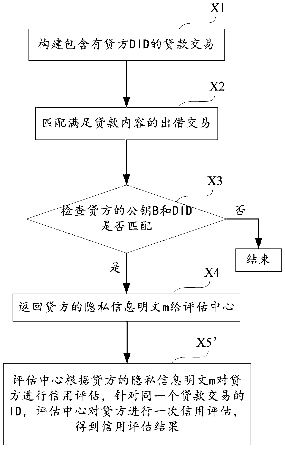 Privacy information protected repayment method and system, equipment and storage medium