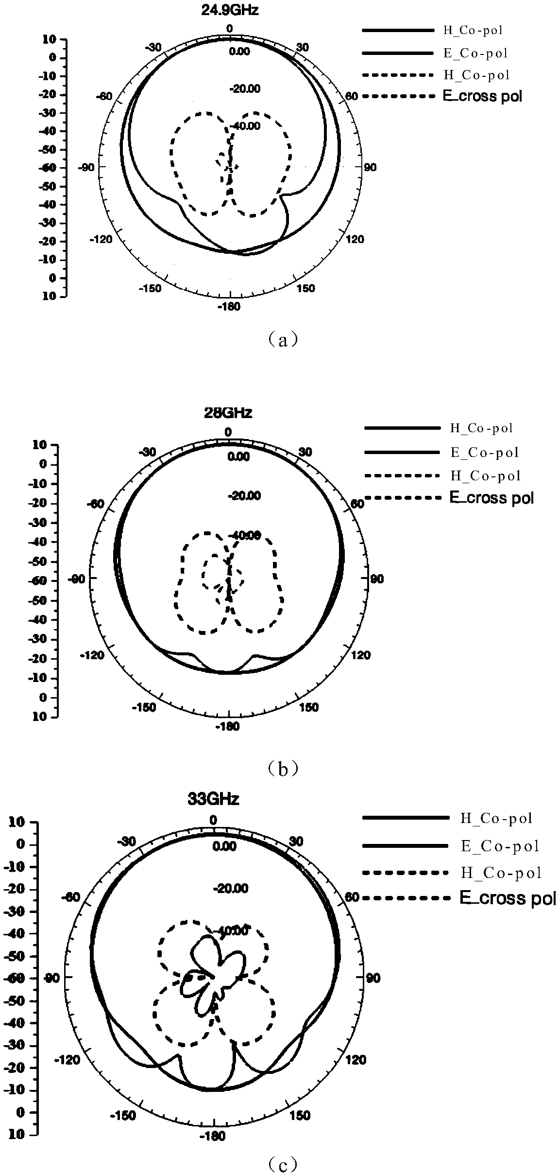 Improved broadband microstrip antenna unit