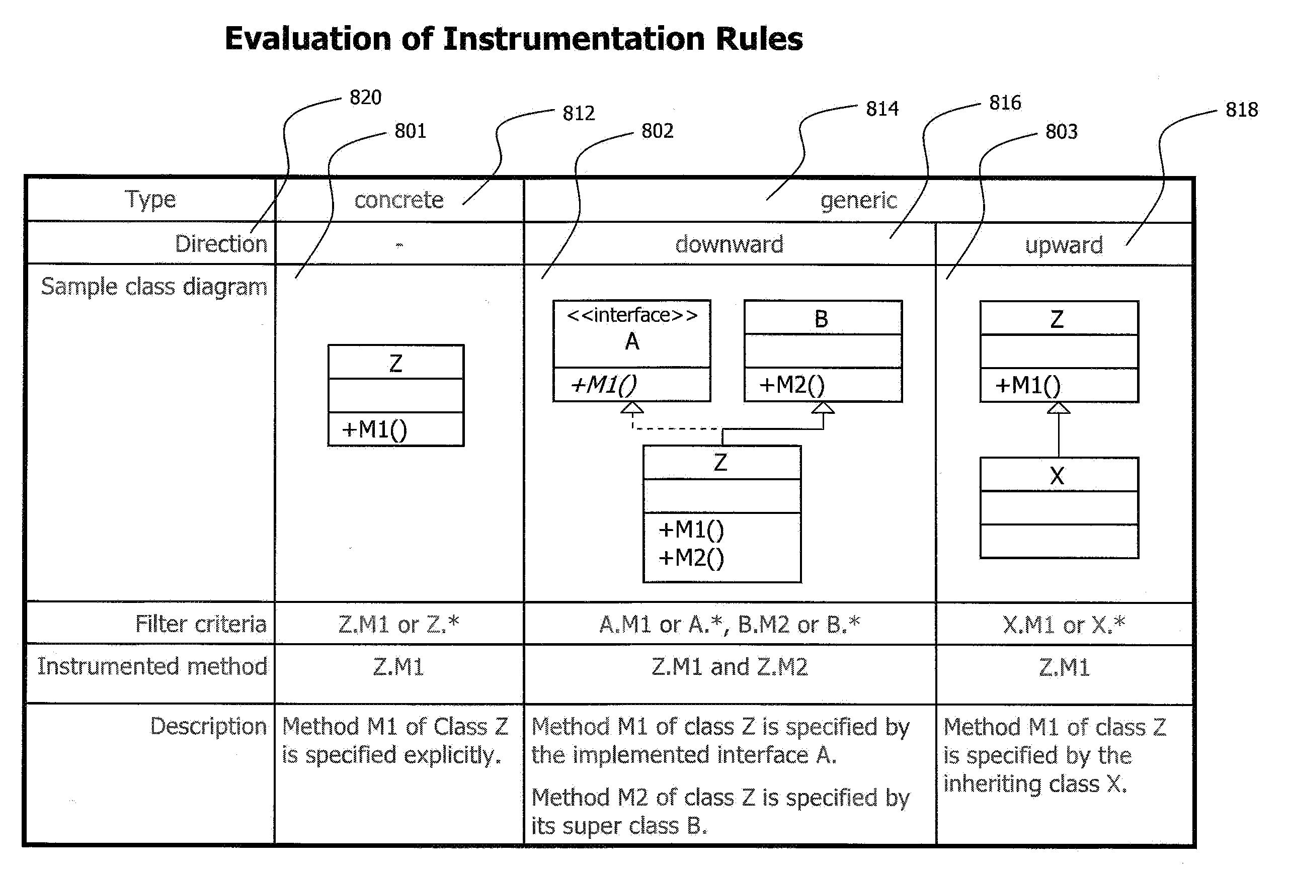 Method and System for Adaptive, Generic Code Instrumentation using Run-time or Load-time generated Inheritance Information for Diagnosis and Monitoring Application Performance and Failure