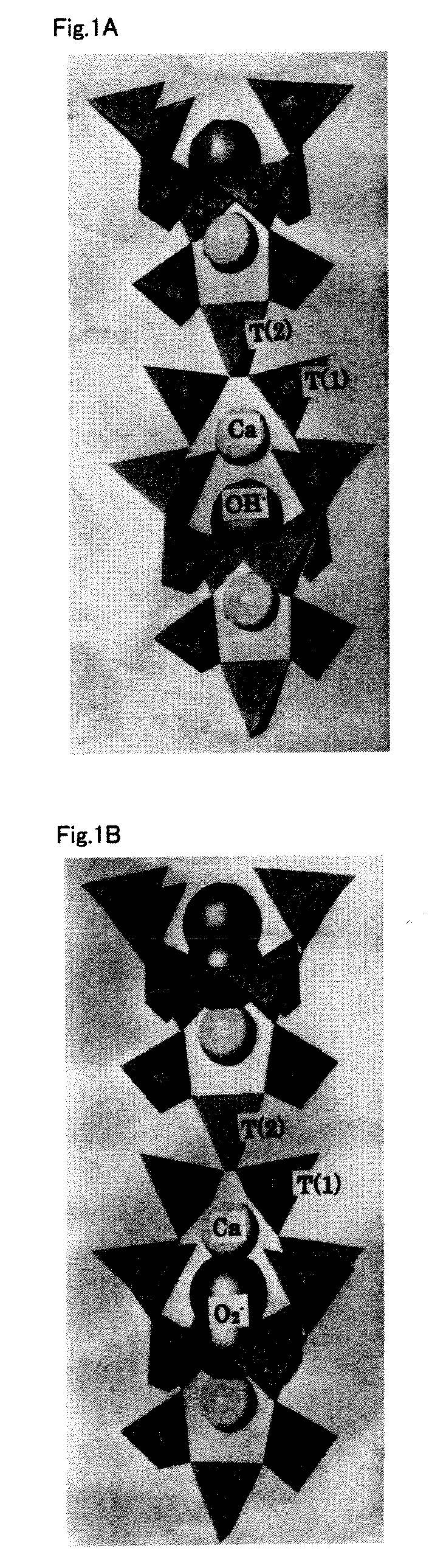 Oxygen storage capacity substance and method of oxygen storage capacity in three-way catalyst for purifying automotive exhaust gas