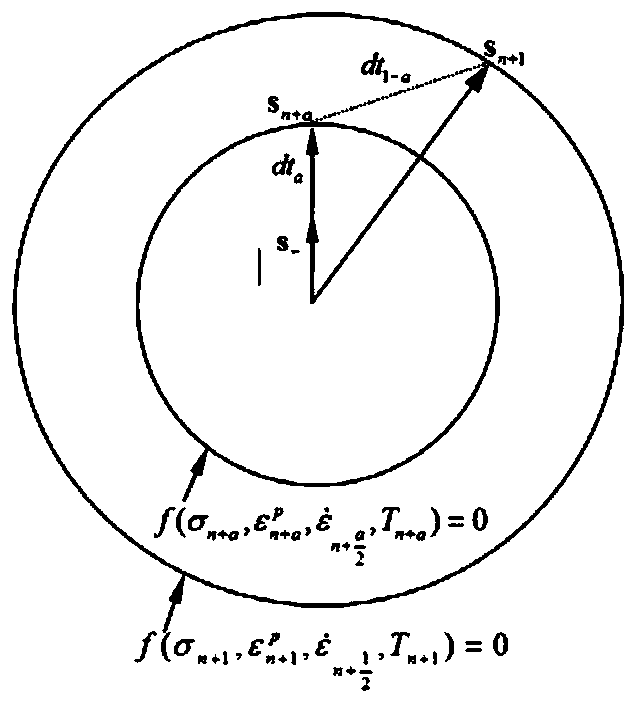 Method for obtaining metal Mises elastic-plastic constitutive structure in impact explosion