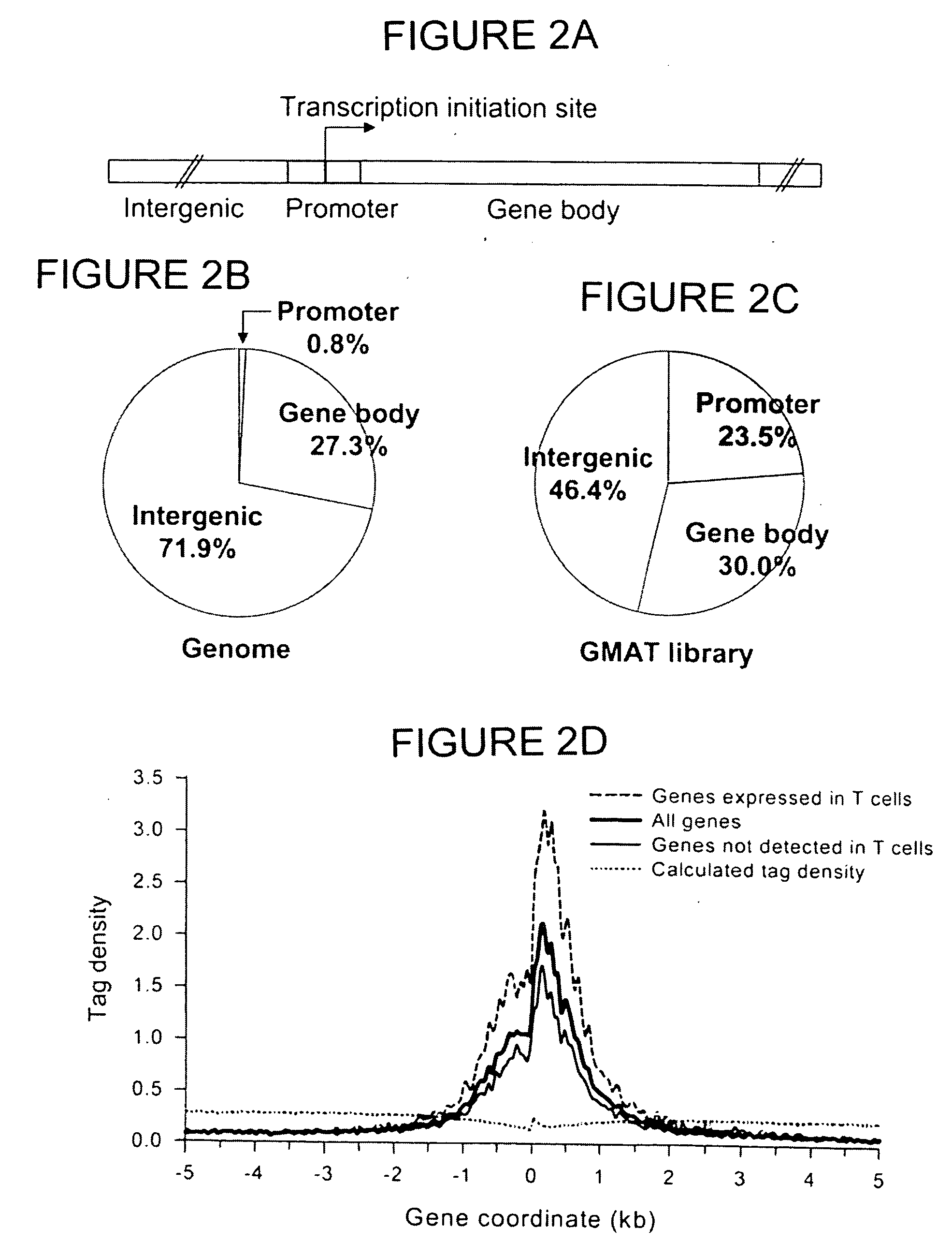 Method of identifying active chromatin domains