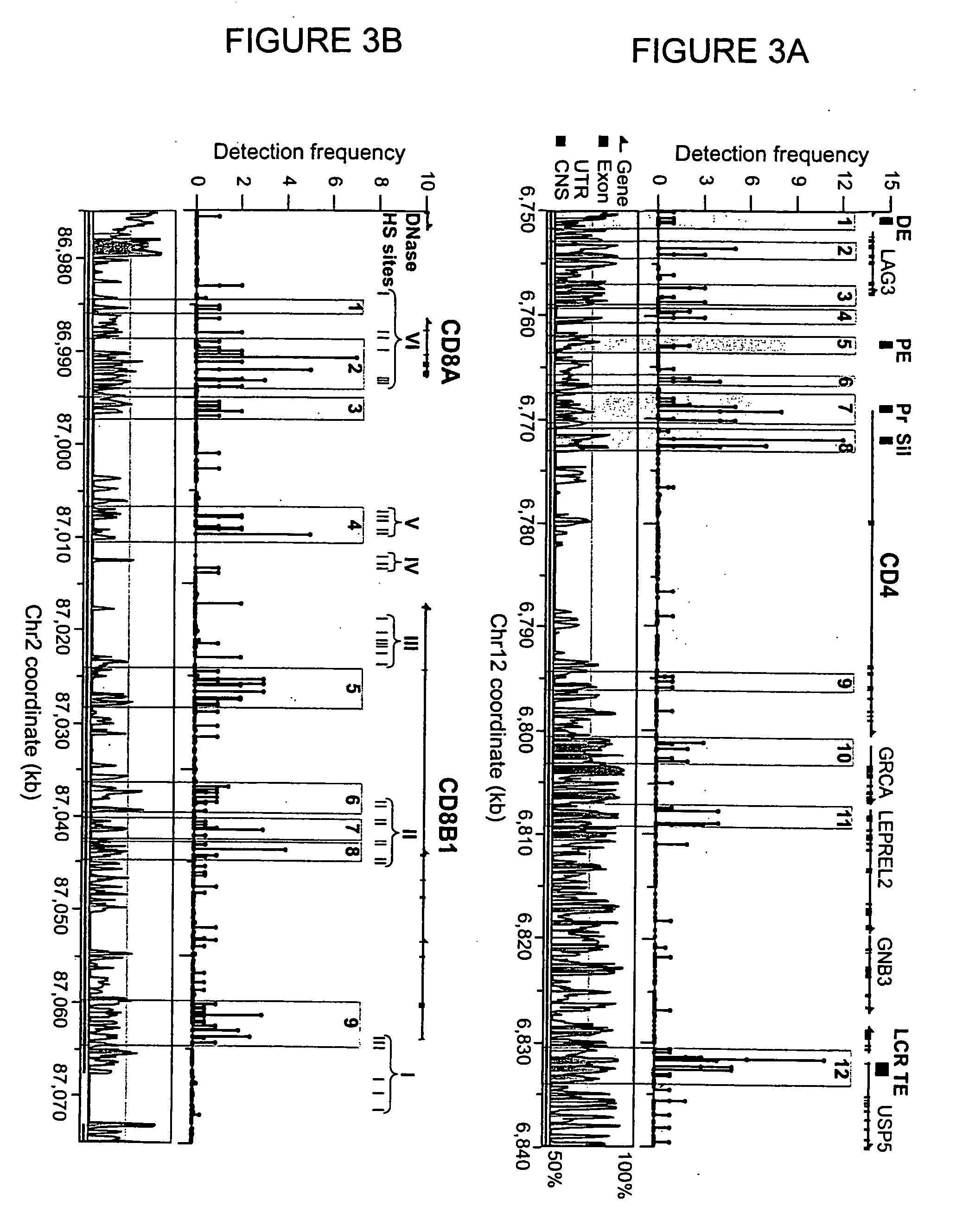 Method of identifying active chromatin domains