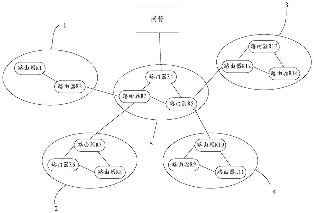 Management method, device and system for communication equipment