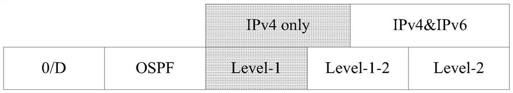 Management method, device and system for communication equipment