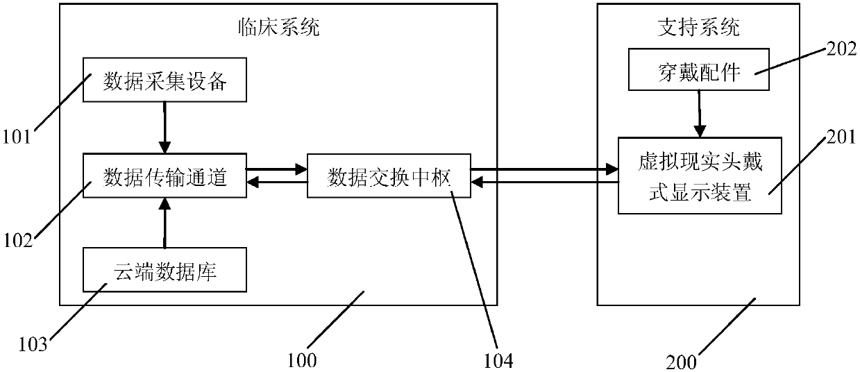 Remote interaction system and method based on virtual reality head-mounted display device