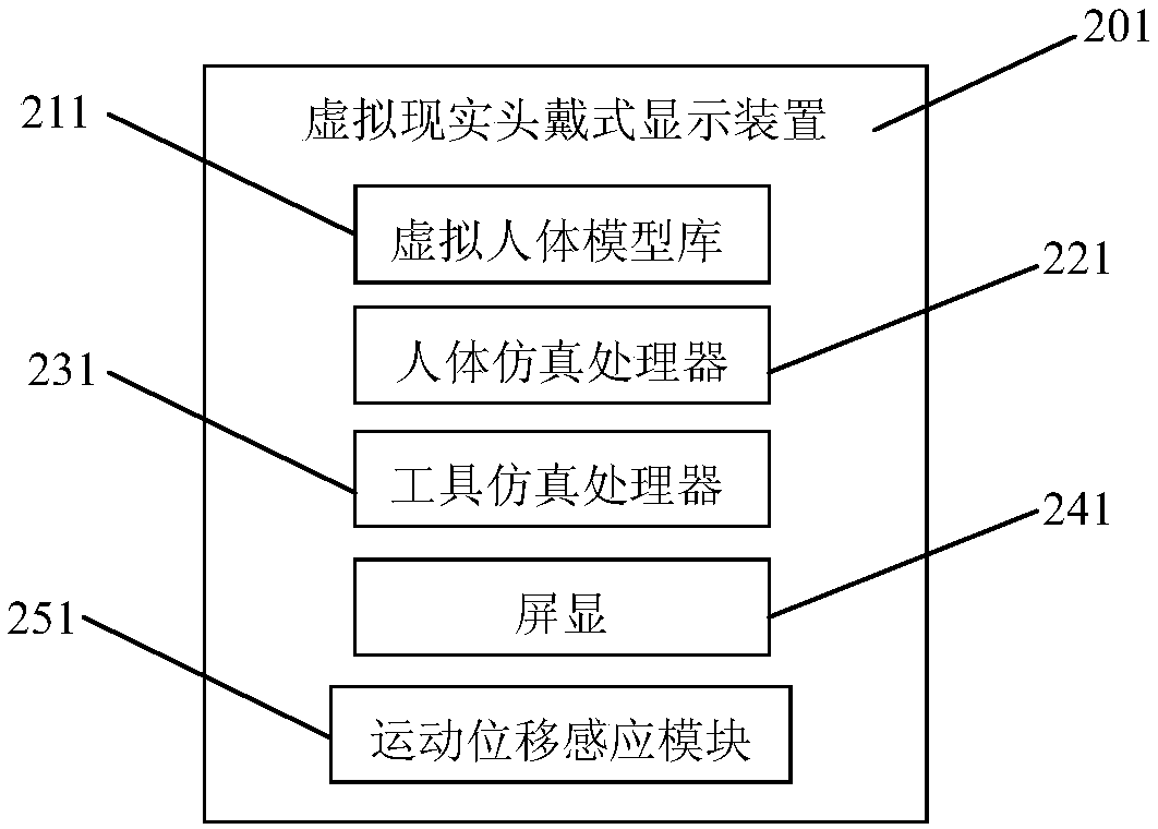 Remote interaction system and method based on virtual reality head-mounted display device