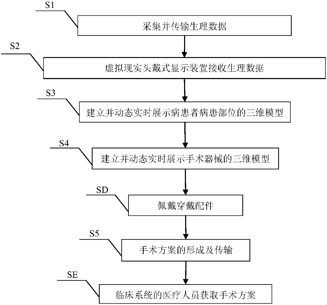 Remote interaction system and method based on virtual reality head-mounted display device