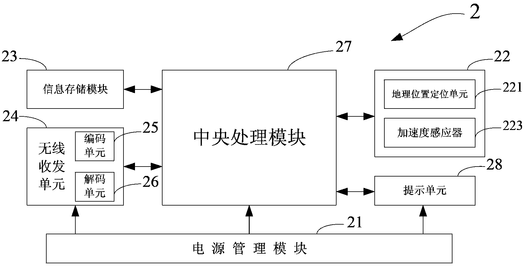 Control system and control equipment of vehicle driving safety