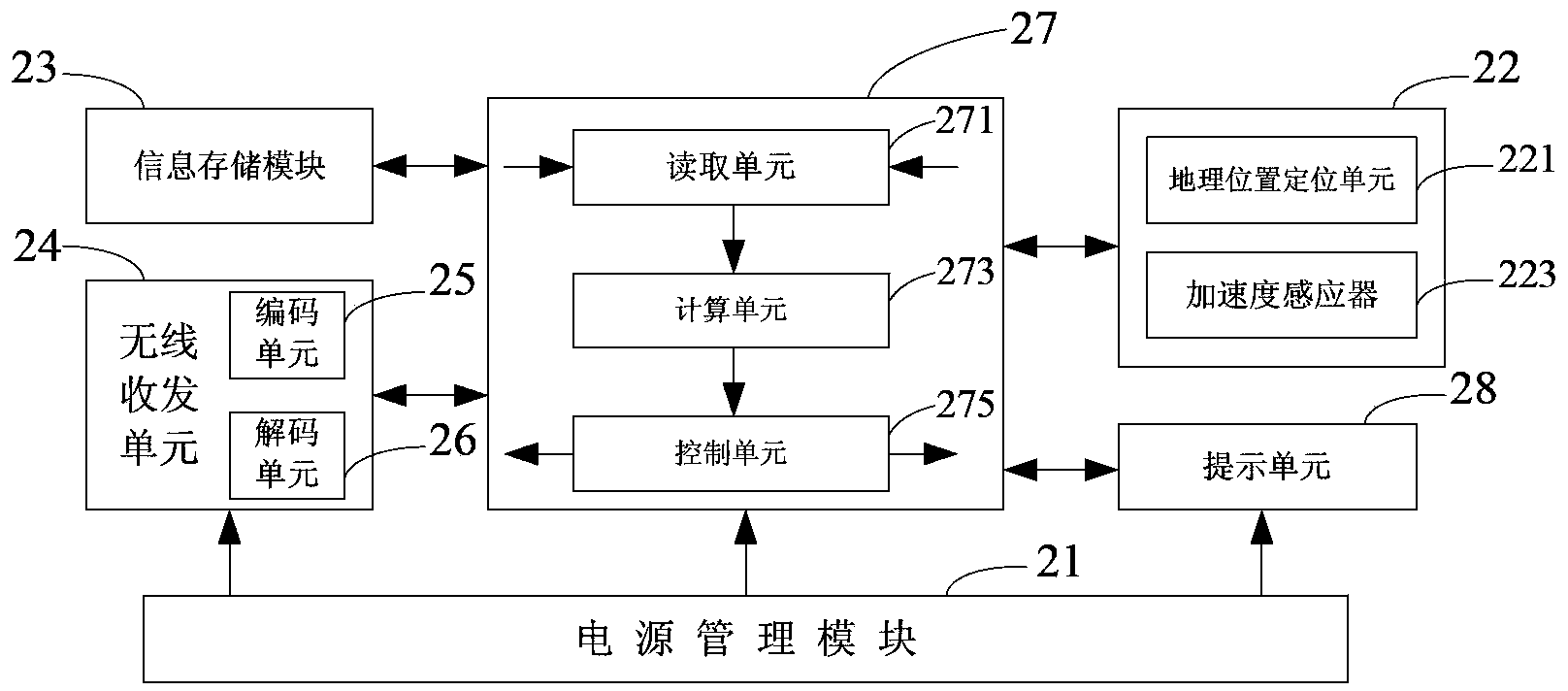 Control system and control equipment of vehicle driving safety