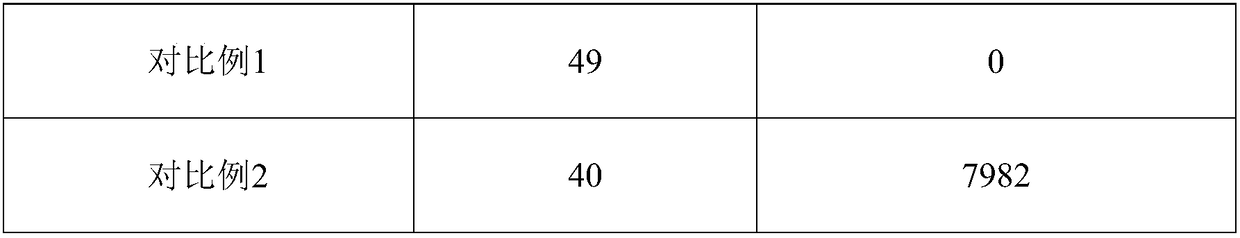 Polymerizable surfactant containing acrylic acid water-absorbent resin as well as preparation method and application thereof