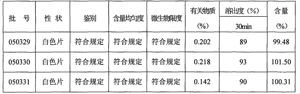 Enalapril maleate tablet and preparation method thereof