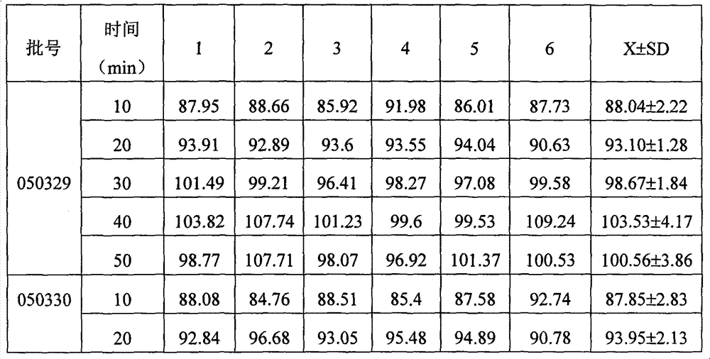 Enalapril maleate tablet and preparation method thereof