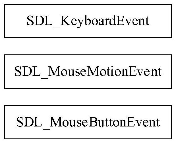 Application development environment configuration method, device and equipment and storage medium