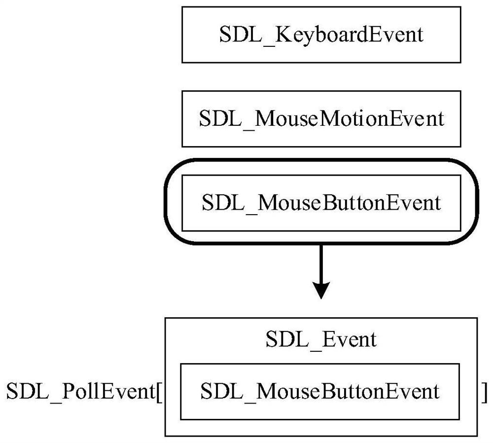 Application development environment configuration method, device and equipment and storage medium