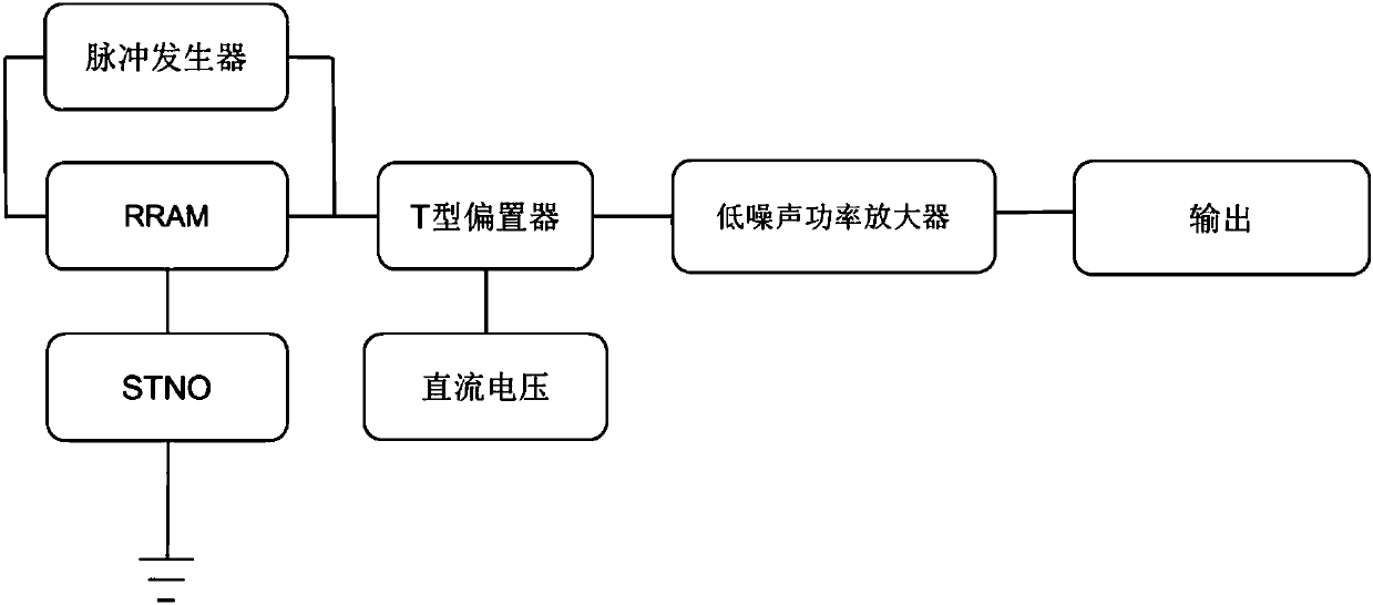 Frequency adjustable microwave device with nonvolatile property