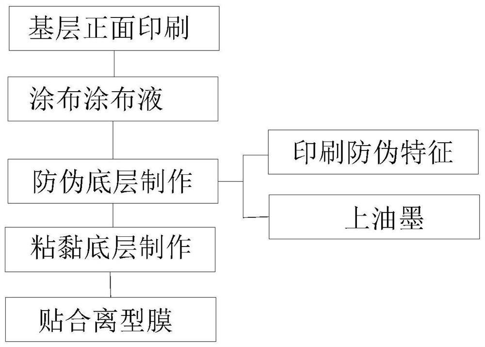 Anti-counterfeit label and manufacturing process thereof