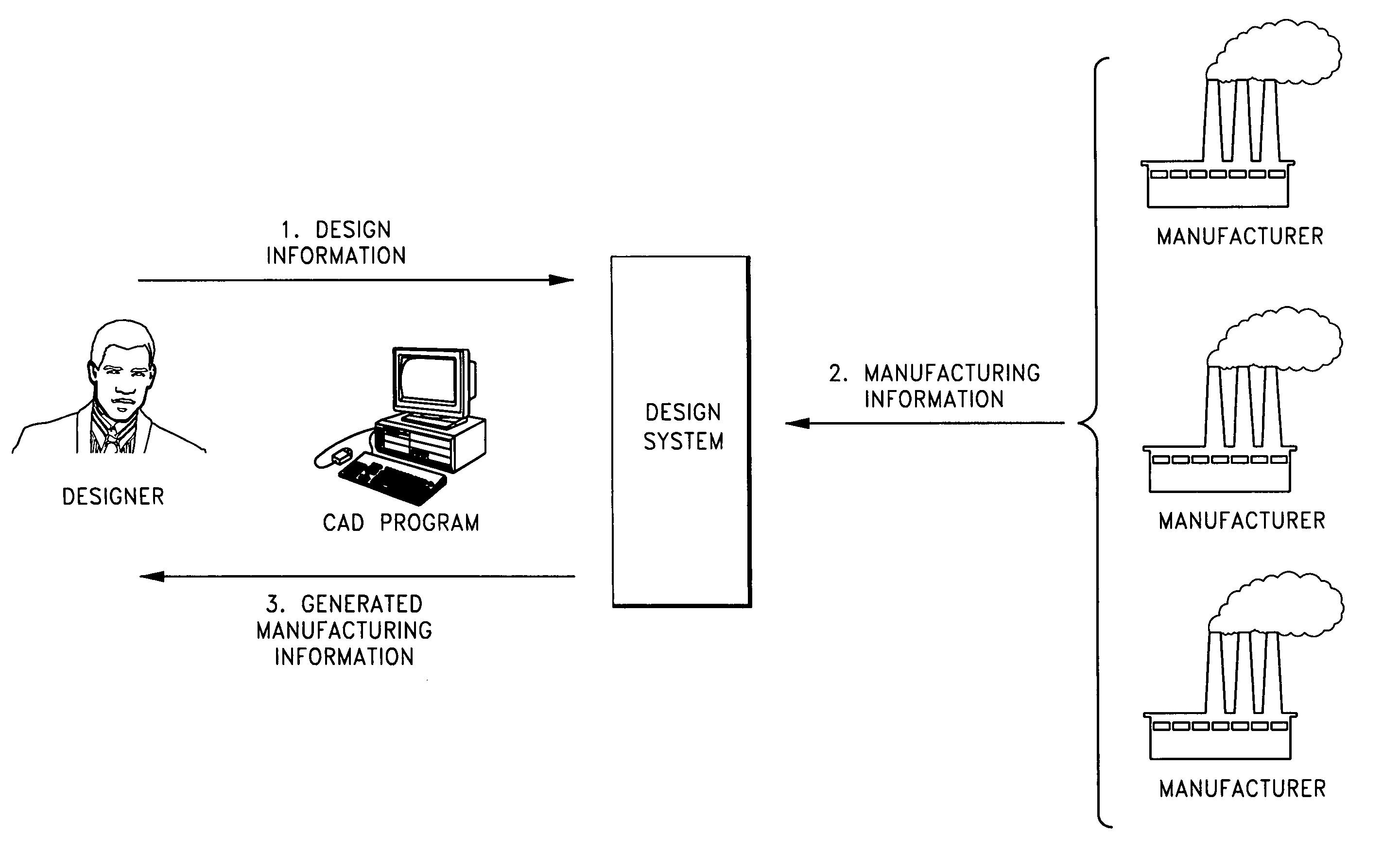 System and method for design of a component