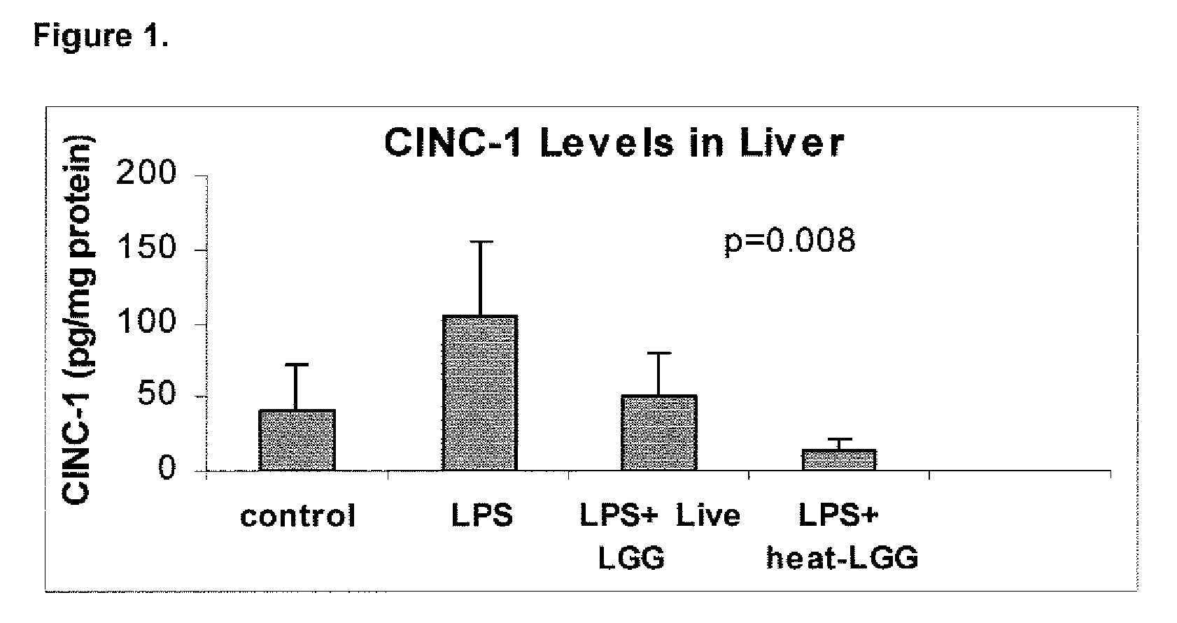 Method for reducing or preventing systemic inflammation