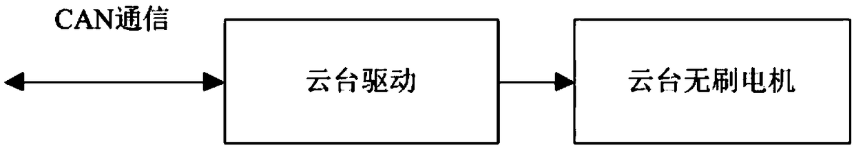 Intelligent shooting holder control method based on face recognition