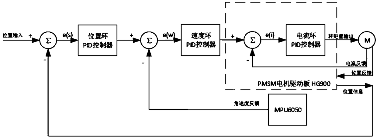 Intelligent shooting holder control method based on face recognition