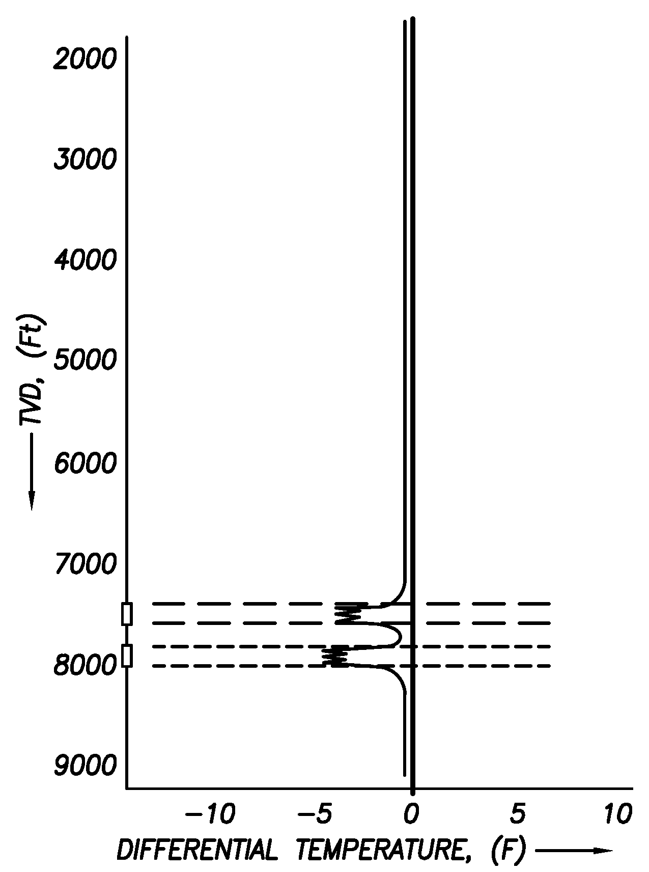 Use of distributed temperature sensors during wellbore treatments