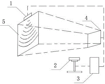 Interactive projection system based on AR