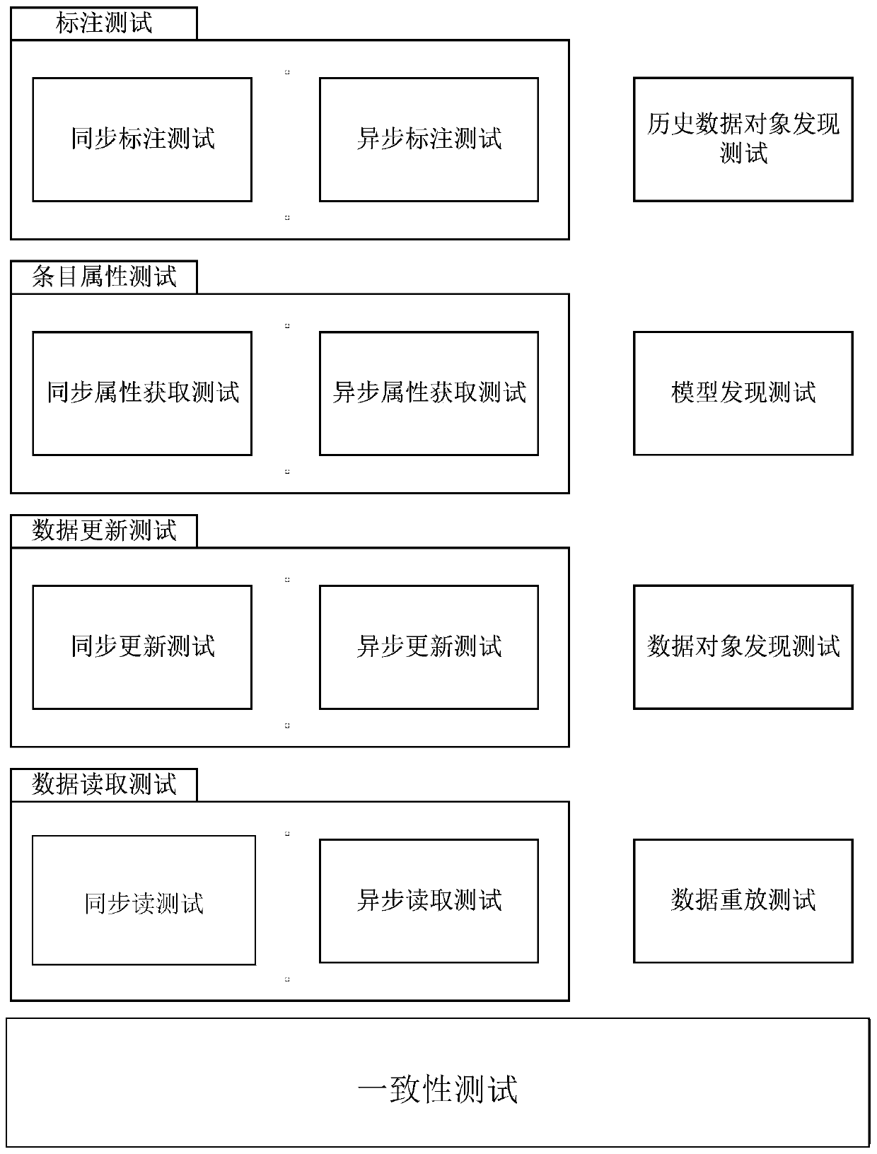 A Consistency Verification Method for Distribution Network Historical Data Service Interface