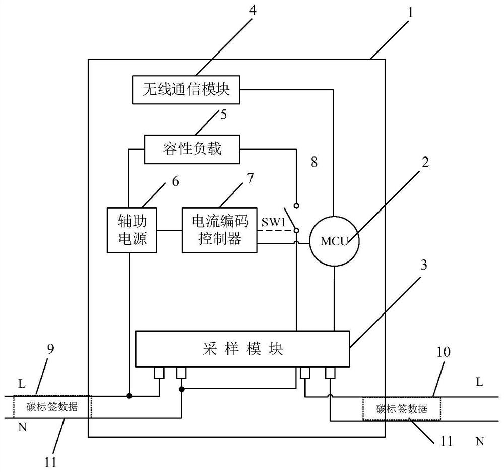 A smart meter based on wireless microcurrent carbon tags